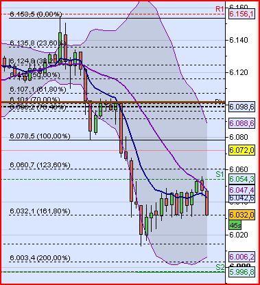Quo Vadis Dax 2012 - Krise ohne Ende? 474131