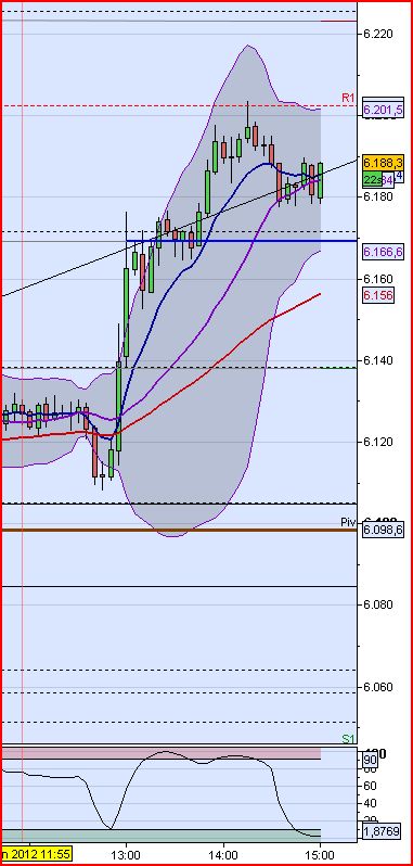 Indexhandel 2012 Rally trotz unzähligen Krisen? 513816