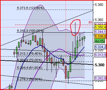 BB-Trading und was daraus so erwächst 436953
