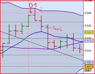 BB-Trading und was daraus so erwächst 441301