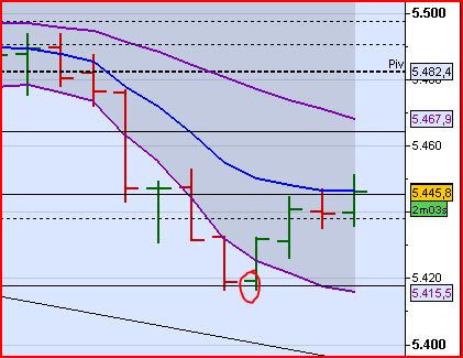 BB-Trading und was daraus so erwächst 441334