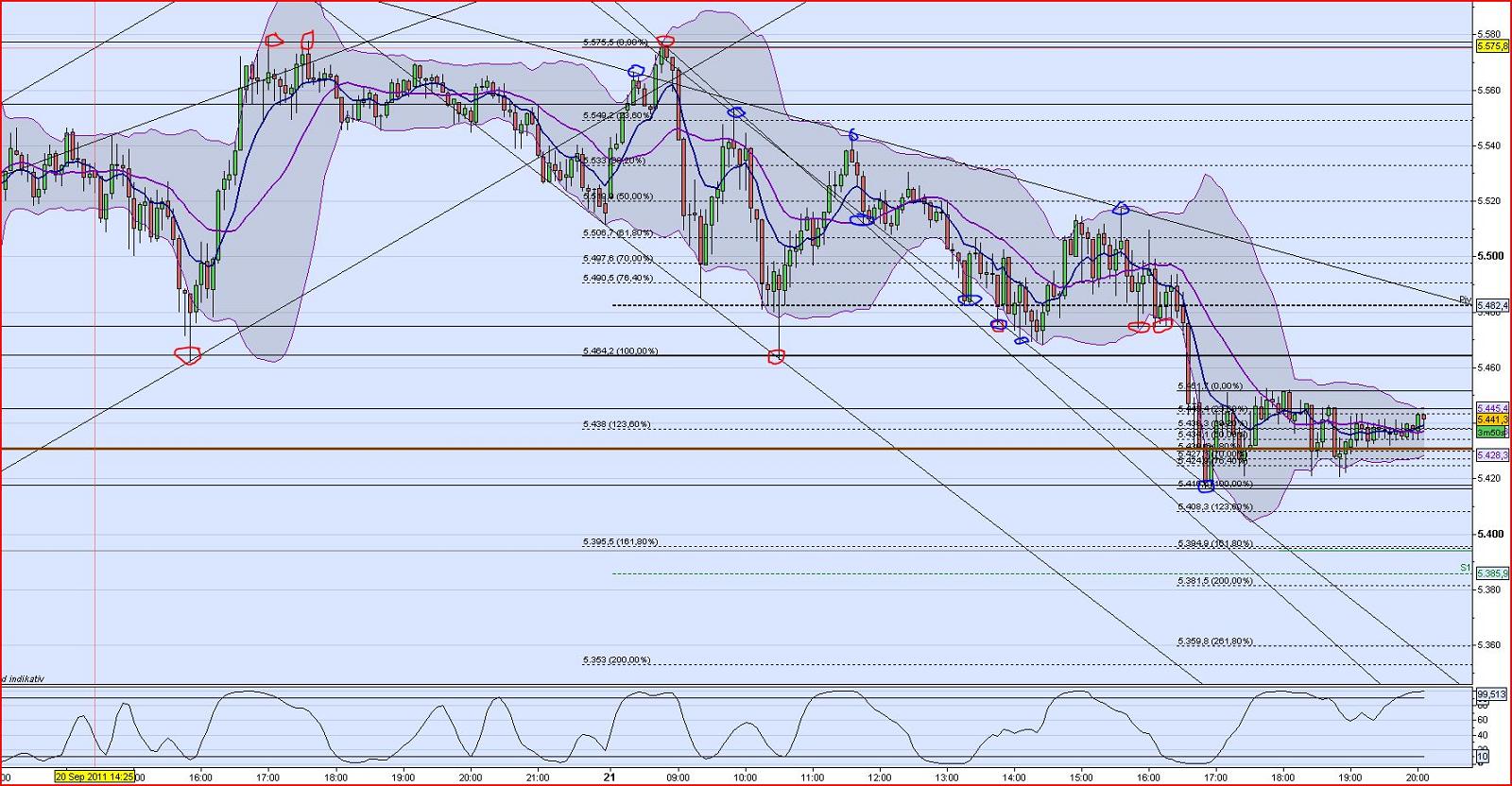 BB-Trading und was daraus so erwächst 441375