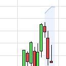 Börse ein Haifischbecken: Trade was du siehst 1367239