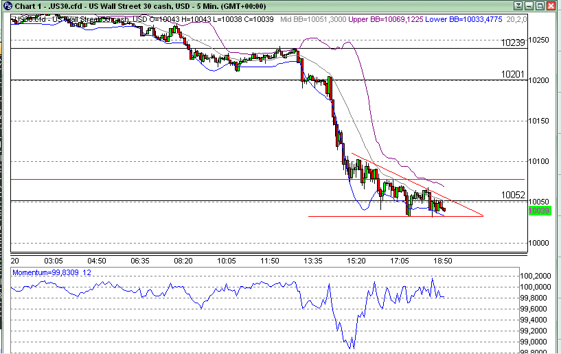 Quo Vadis Dax 2010 - Das Original 297290