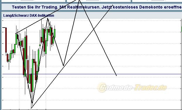 Quo Vadis Dax 2010 - Das Original 339727