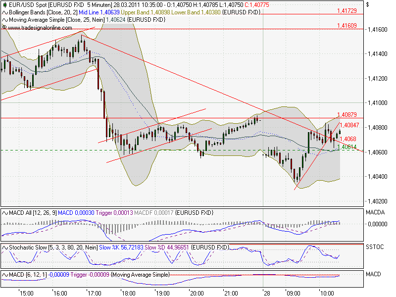 Der EUR/USD 2,0 Thread 391365