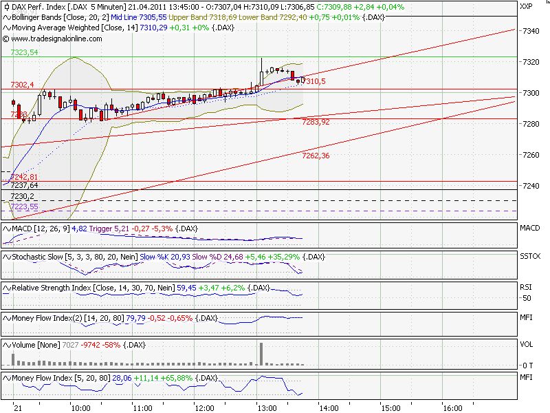 Quo Vadis Dax 2011 - All Time High? 397388
