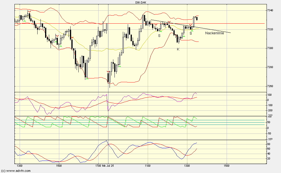 Quo Vadis Dax 2011 - All Time High? 424005