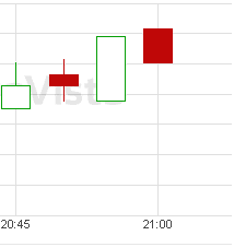 Quo Vadis Dax 2011 - All Time High? 432906