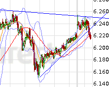 Quo Vadis Dax 2012 - Krise ohne Ende? 475852
