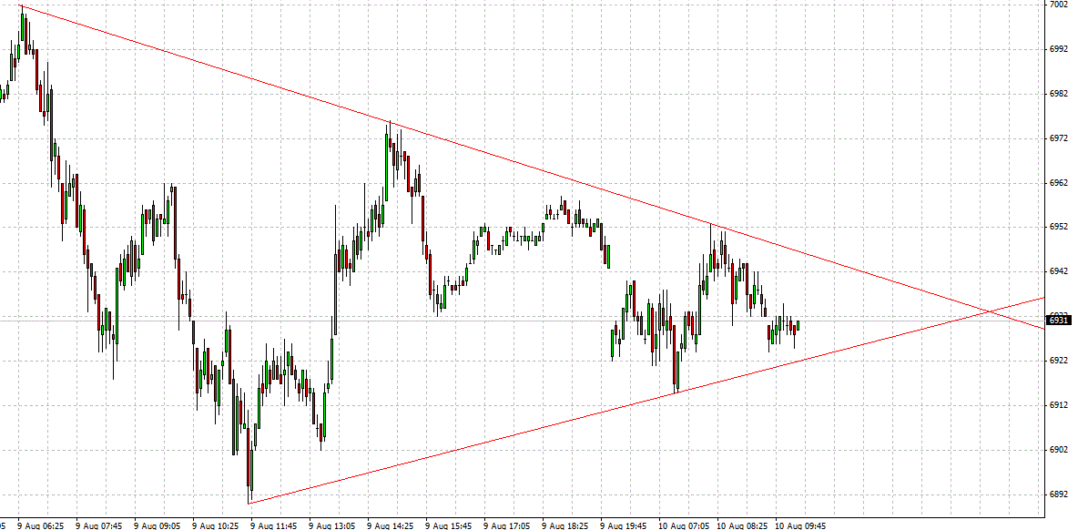 Quo Vadis Dax 2012 - Krise ohne Ende? 528964