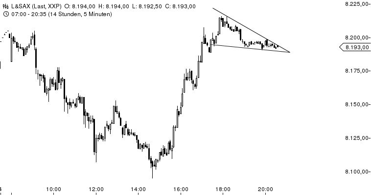 QV ultimate (unlimited) 641009