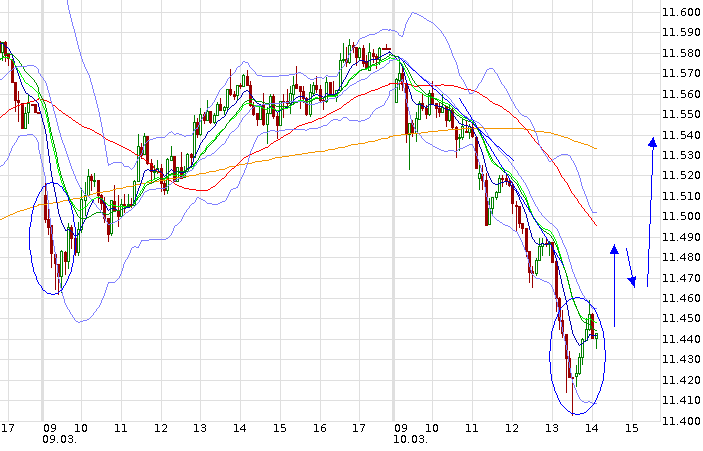 QuoVadisDax - das Original - Nachfolgethread 806670