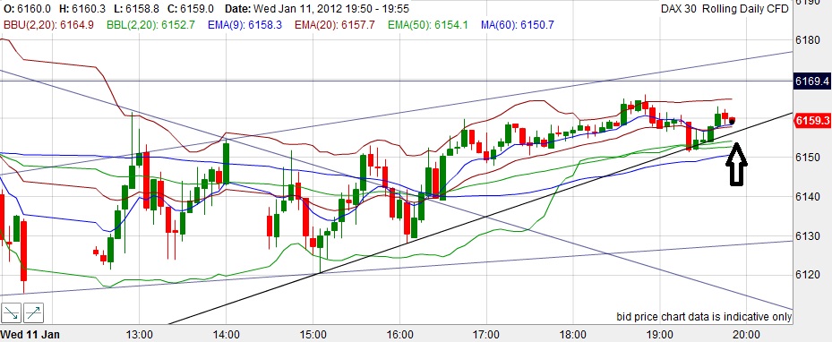 Quo Vadis Dax 2012 - Krise ohne Ende? 475466