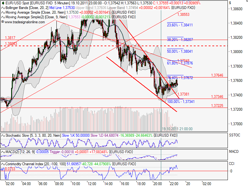 US Indizes, Intermarketabgleich Dax, Euro, Gold 449732