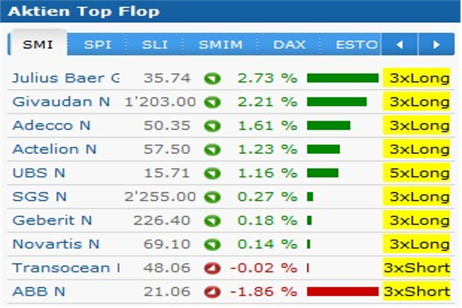 Kurzporträt zum EUROSTOXX 50 601939