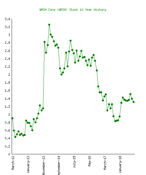 WMIH + Cooper Info 1189320