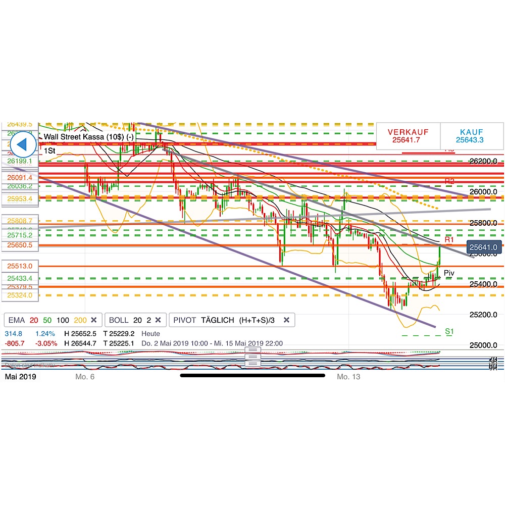2019 QV-GDAXi-DJ-GOLD-EURUSD- JPY 1112234