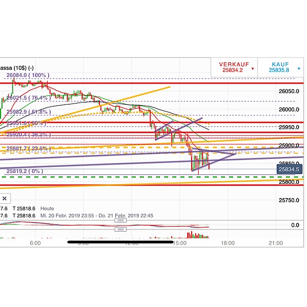 2019 QV-GDAXi-DJ-GOLD-EURUSD- JPY 1098093