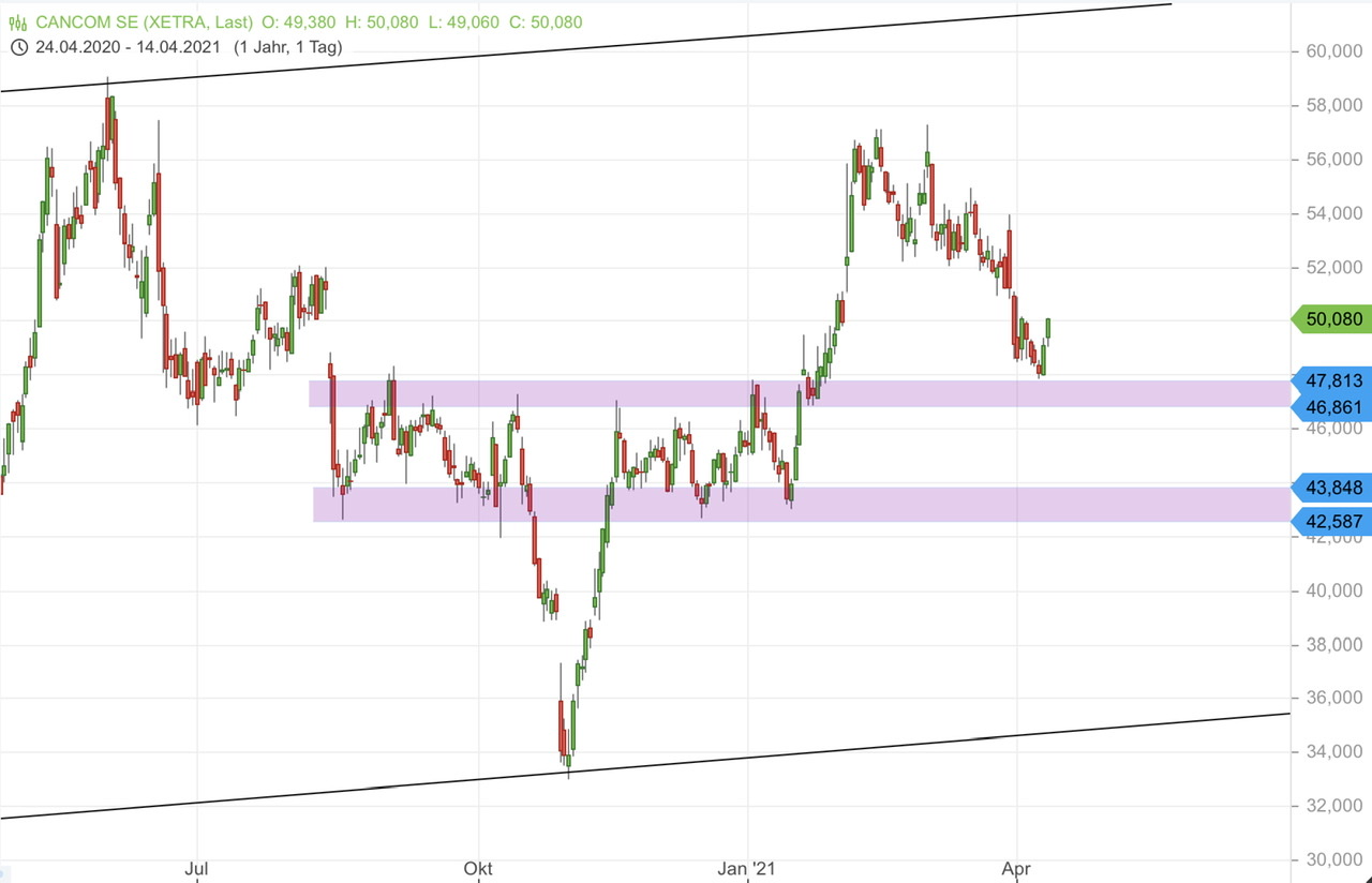 Börse ein Haifischbecken: Trade was du siehst 1246361