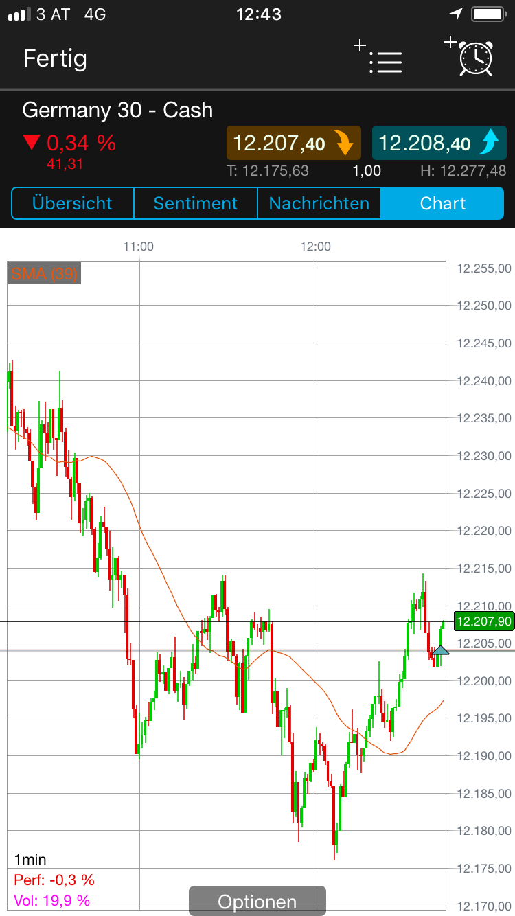 Endlich erfolgreiches Trading mit Rohstoffen 1044277