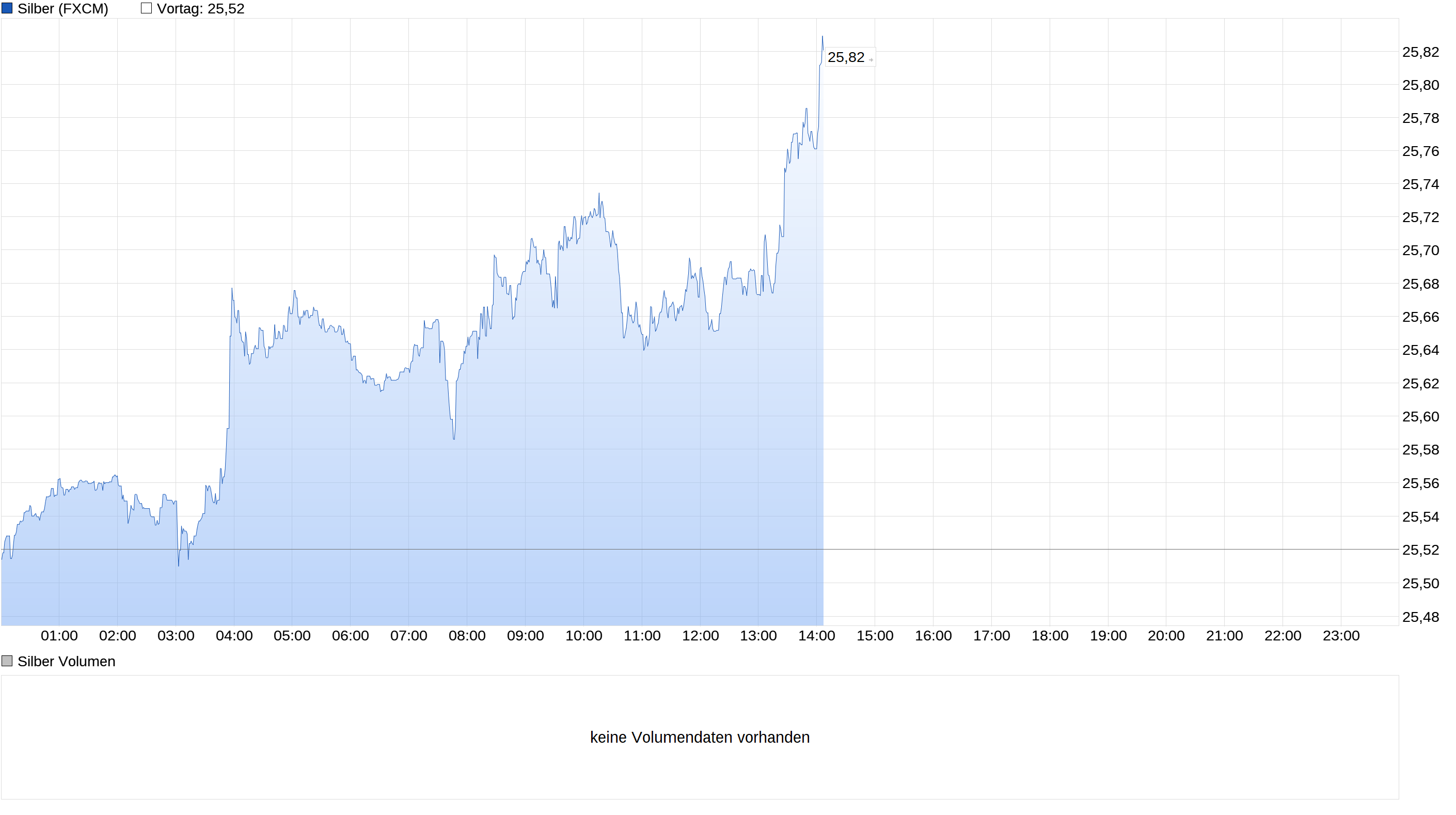 Die besten Gold-/Silberminen auf der Welt 1267268