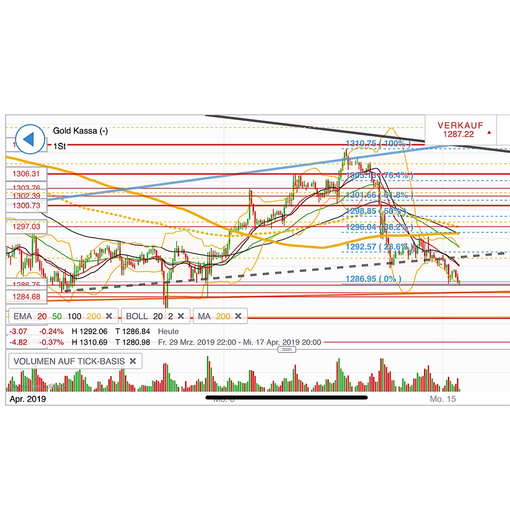 2019 QV-GDAXi-DJ-GOLD-EURUSD- JPY 1107185