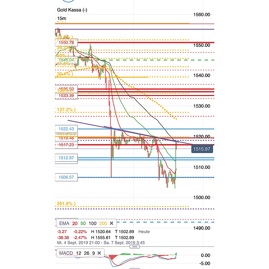 2019 QV-GDAXi-DJ-GOLD-EURUSD- JPY 1132526
