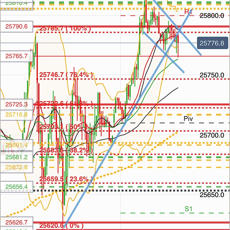 2019 QV-GDAXi-DJ-GOLD-EURUSD- JPY 1101929