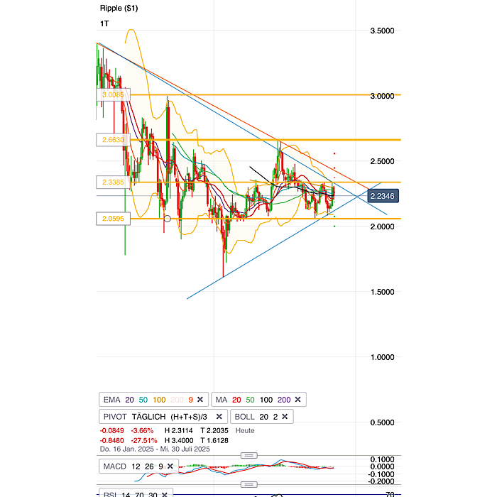 QuoVadisDax - das Original - Nachfolgethread 1485147