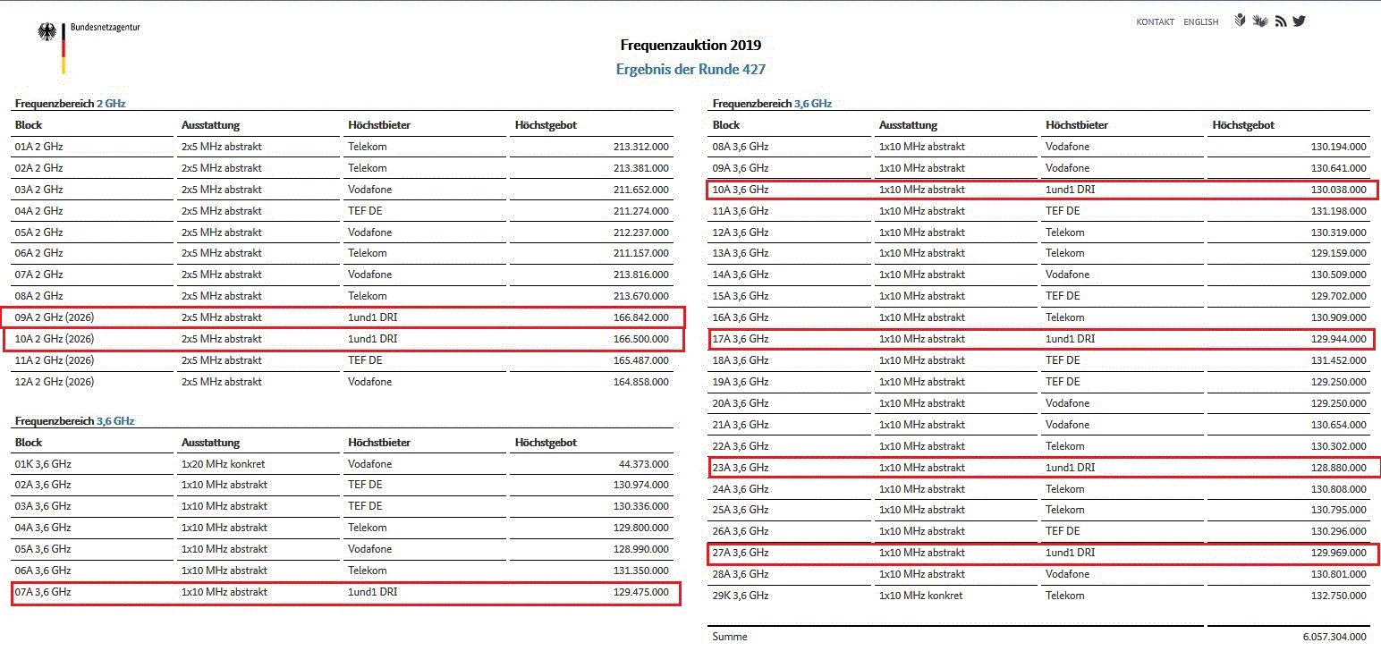 Drillisch AG 1114698