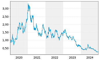 NEL, der Wasserstoffplayer aus Norwegen 1464790