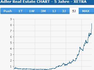 Eyemaxx Real Estate - Marktführer in Osteuropa 751596