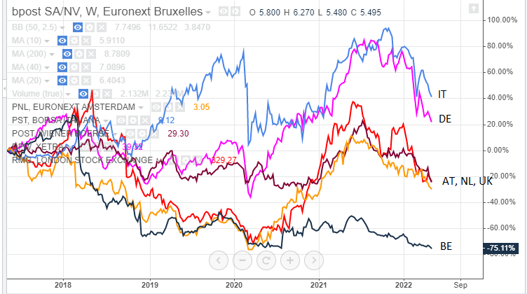 8,29 € satte	-6,22%	am 21.12.2020 1313322