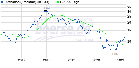 Lufthansa 2012-2015: wohin geht die Reise... 1240558