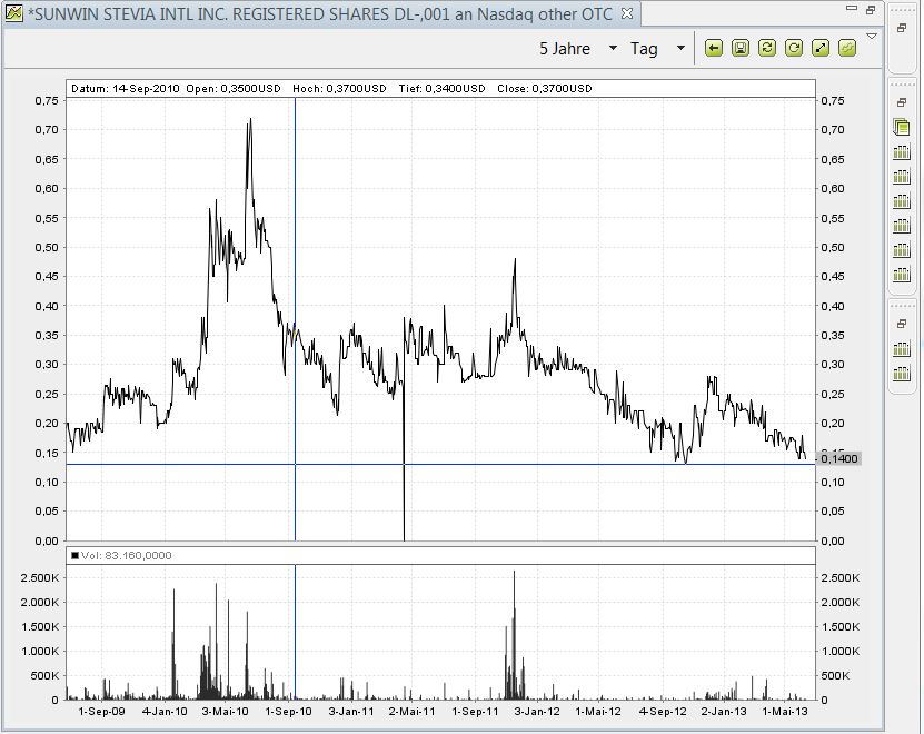 STEVIA für TABAK !! 614811