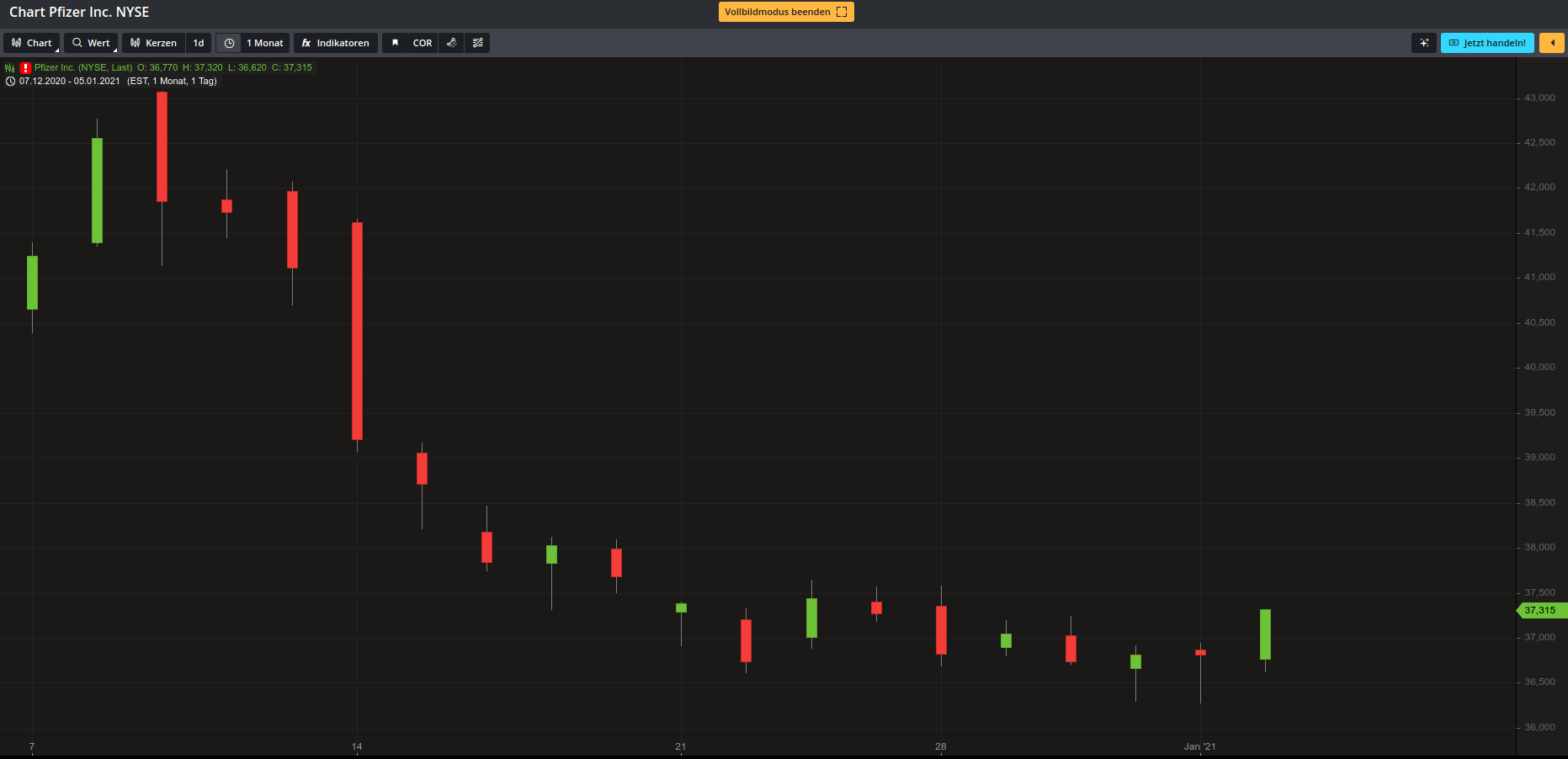 Pfizer - zu Unrecht im Keller 1224204