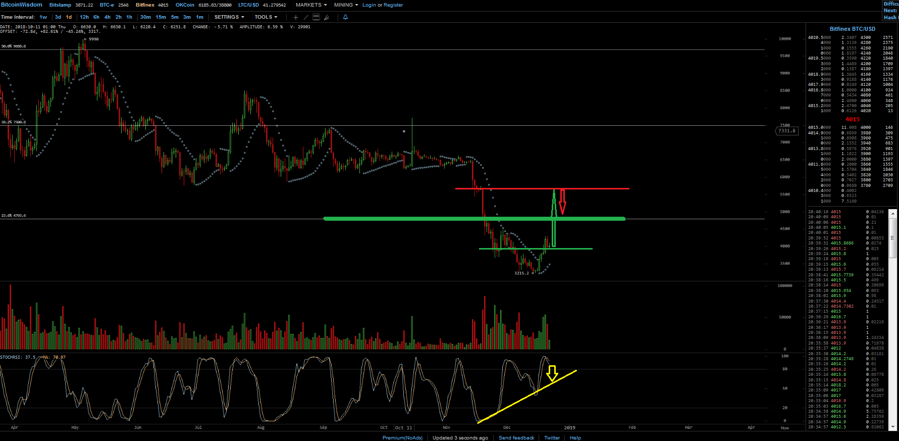 Bitcoins der nächste Monsterhype steht bevor! 1088957