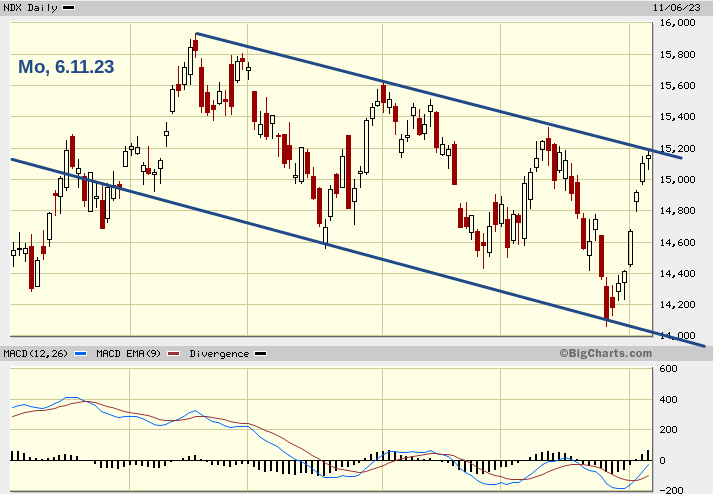 Nvidia mit Kurssturz, Kaufchance? 1397077