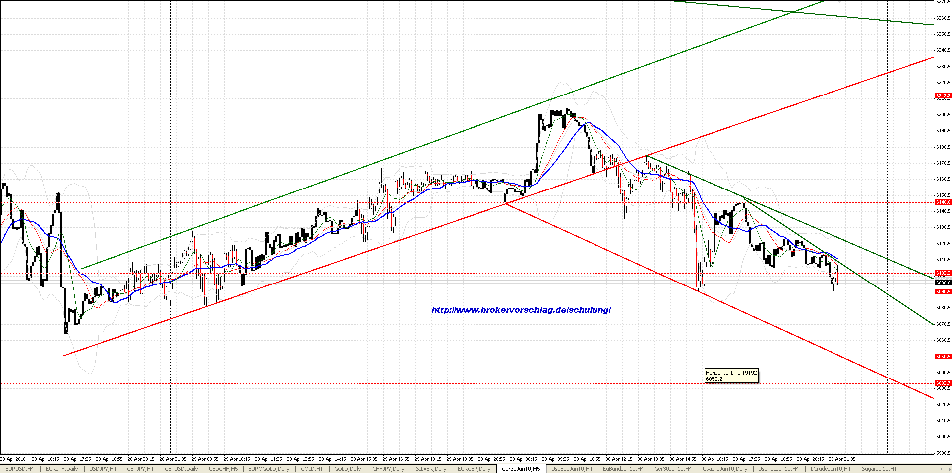 oegeat Chart´s Indices - Devisen - Rohstoffe usw. 316998
