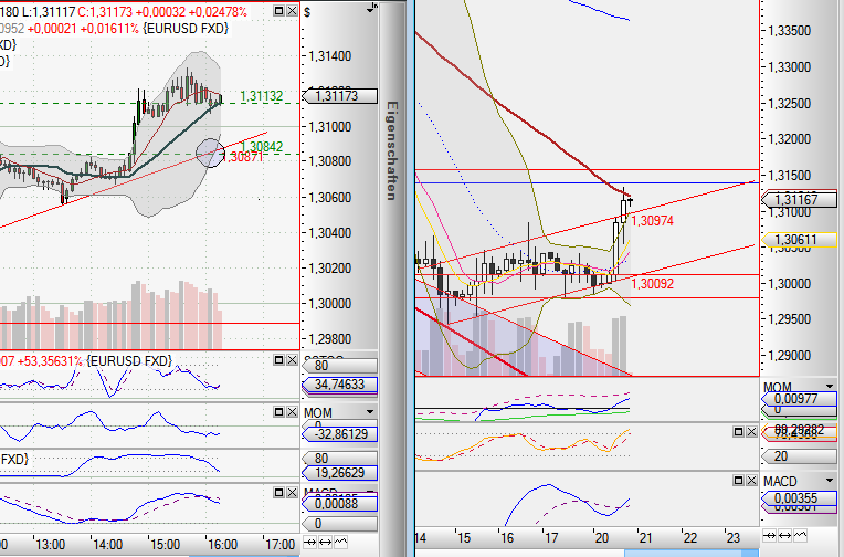 Quo Vadis Dax 2011 - All Time High? 469520
