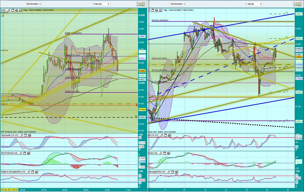 Quo Vadis Dax 2012 - Krise ohne Ende? 488394