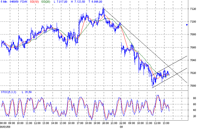 Das Bärengebrüll wird schon wieder lauter, 163016