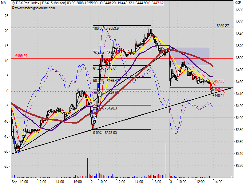 Die Bullen scharren gar nicht mit den Hufen, 184025