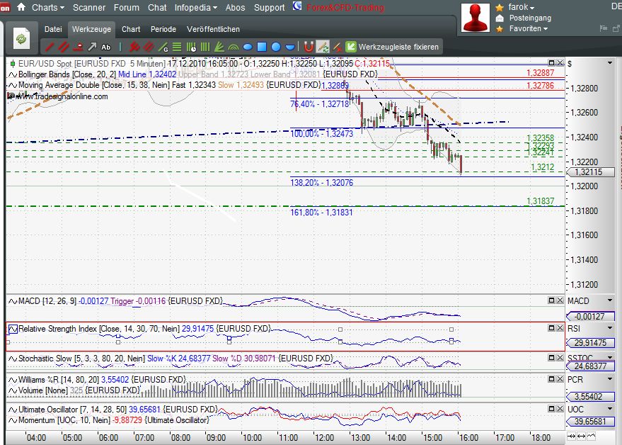 Quo Vadis Dax 2010 - Das Original 366747
