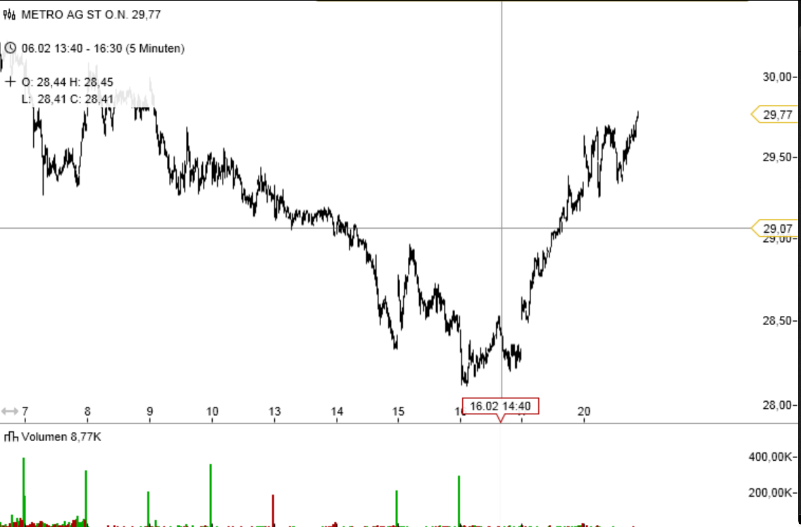 Metro, rein in den fahrenden Zug 487145