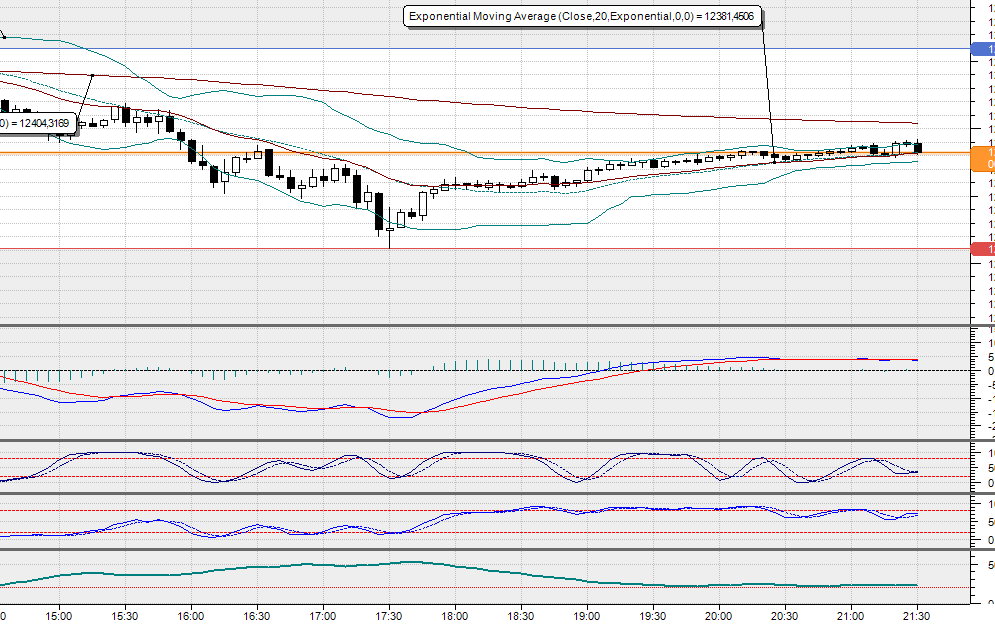 2017 QV-GDAXi-DJ-GOLD-EURUSD-JPY 998890