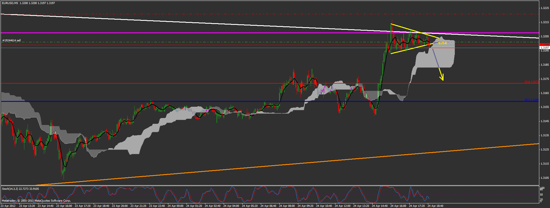 Der EUR/USD 2,0 Thread 503775
