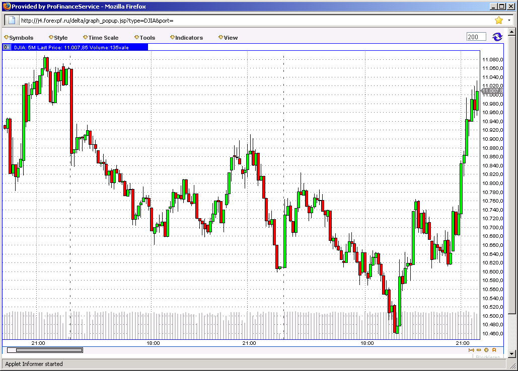 Die Bullen scharren gar nicht mit den Hufen, 187385