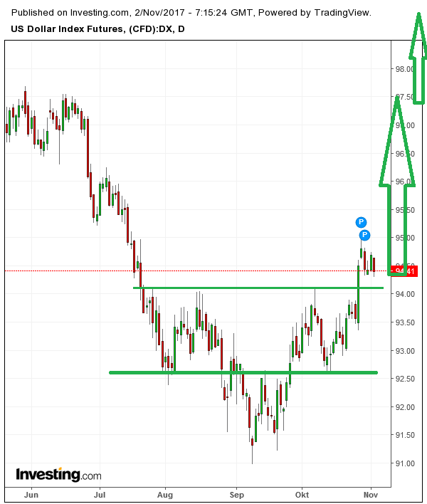 Bitcoins der nächste Monsterhype steht bevor! 1021368
